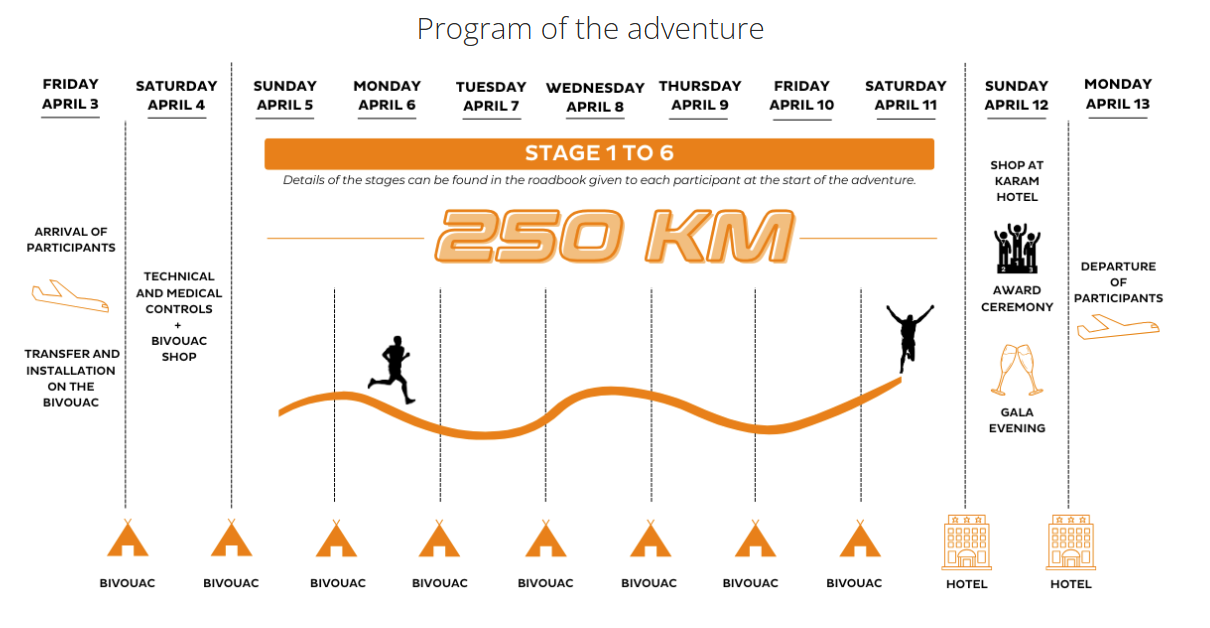 Mds Program Of The Adventure